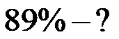 Come convertire una percentuale in un numero decimale