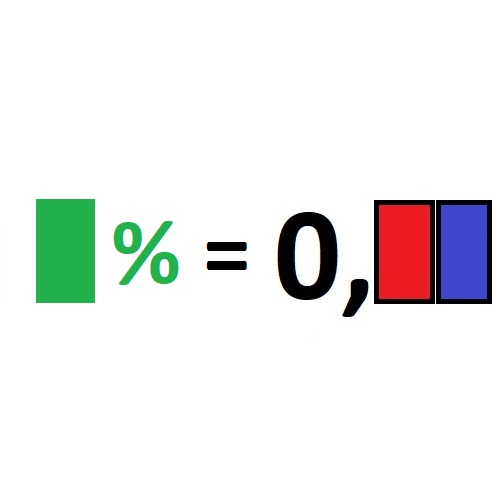 Convertire Percentuale In Decimale