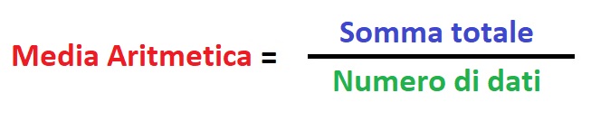 Formula per il calcolo della media aritmetica