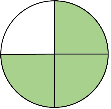 Frazione con denominatore 4 e numeratore 3