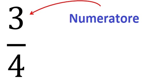 Numeratore