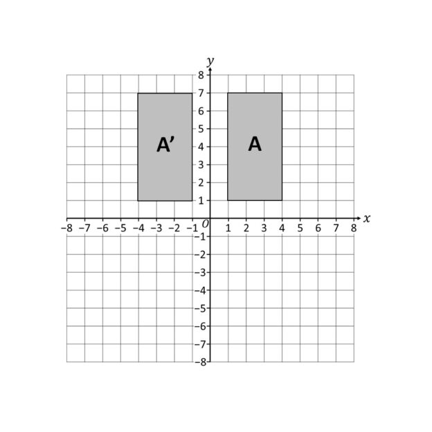 Simmetria Assiale - Matematica PI