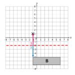 Simmetria Assiale - Matematica PI