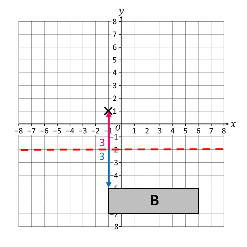 Simmetria Assiale - Matematica PI