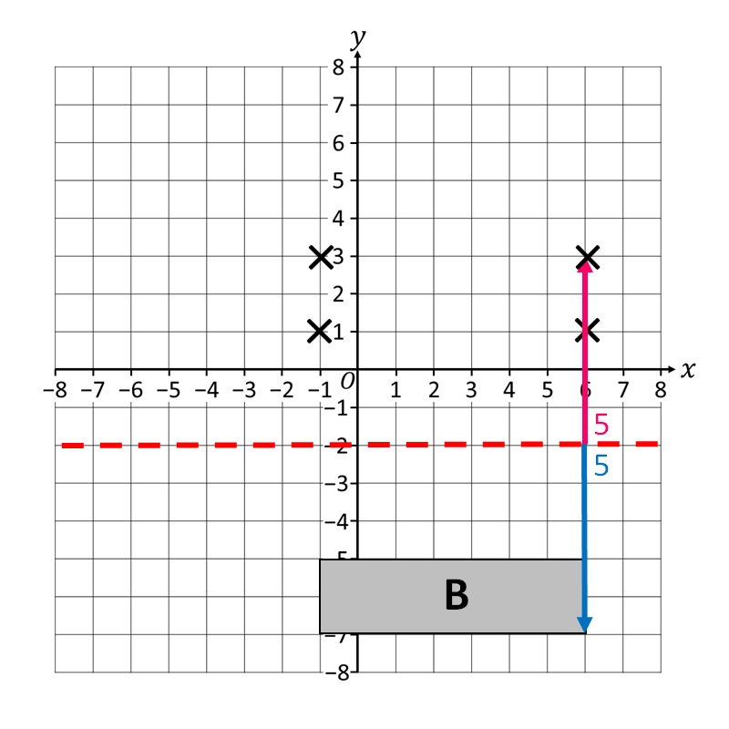 Simmetria assiale del quarto vertice