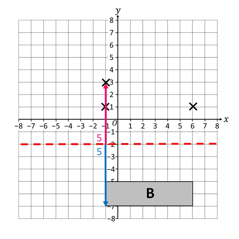 Simmetria assiale del terzo vertice