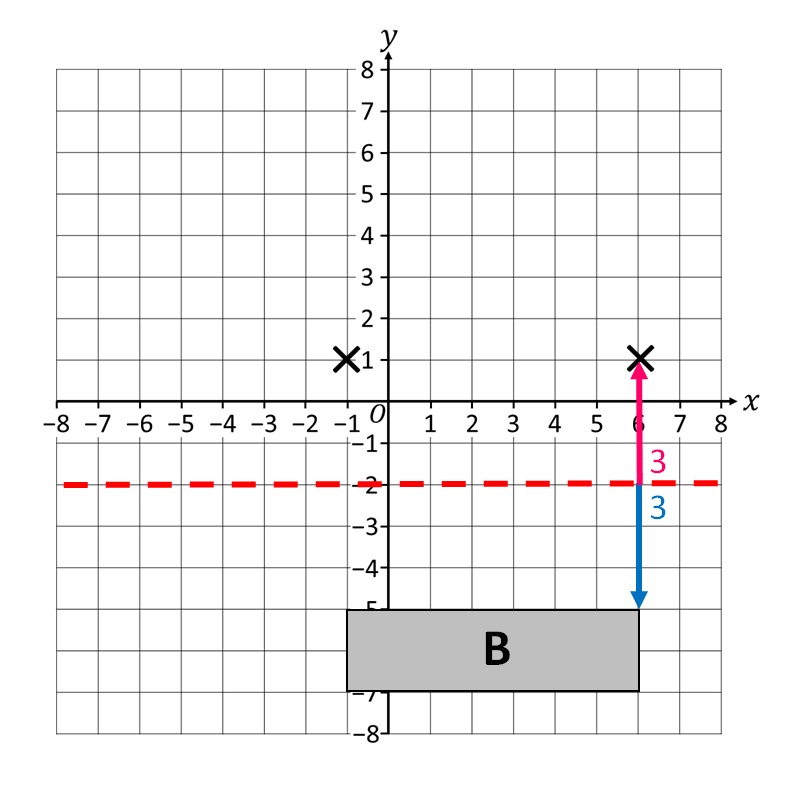 Simmetria dell'asse del secondo vertice