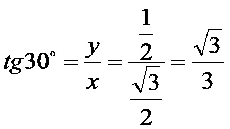 Tangente di 30