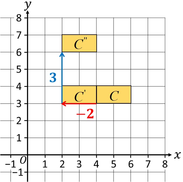 Trasformazione geometrica matematica completa