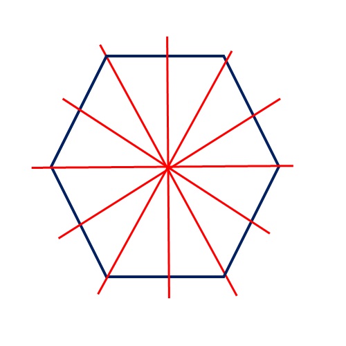 Simmetria Assiale - Matematica PI