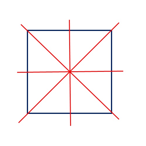 Simmetria Assiale - Matematica PI