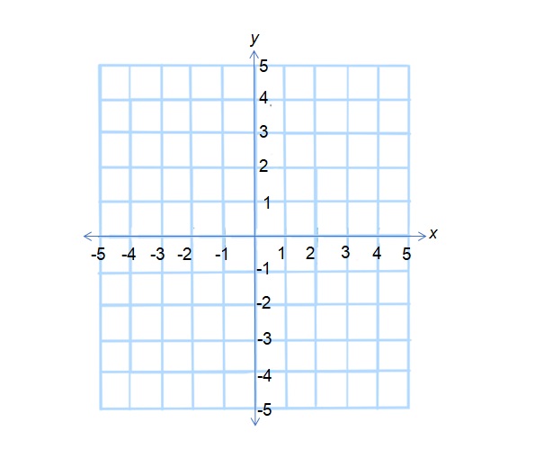 Un sistema di coordinate a quattro quadranti