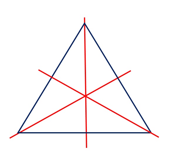 Un triangolo equilatero ha tre assi di simmetria