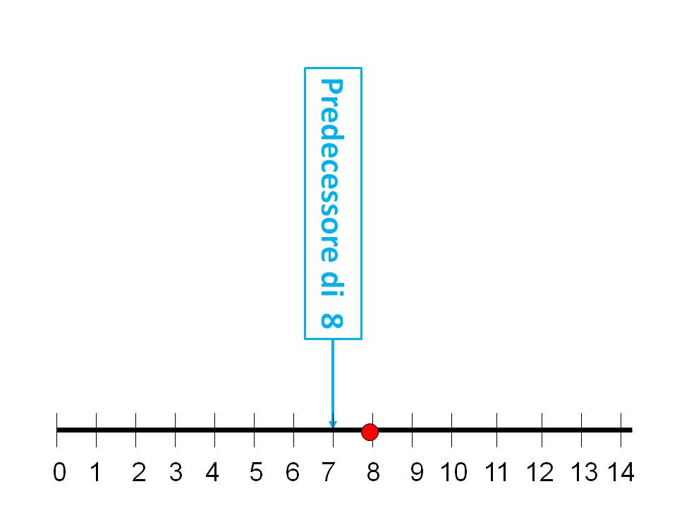 Predecessore del numero 8